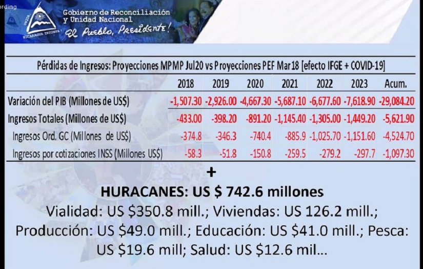 ECONOM&Iacute;A
